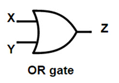 science projects, school projects, Logic gates,
